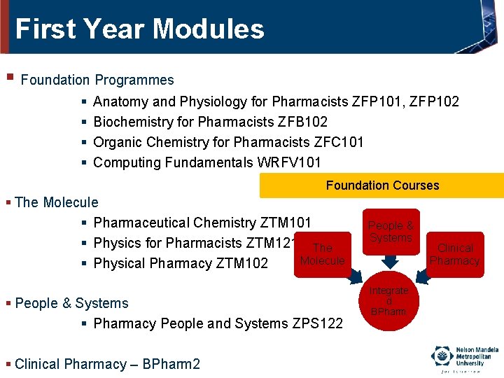 First Year Modules § Foundation Programmes § § Anatomy and Physiology for Pharmacists ZFP