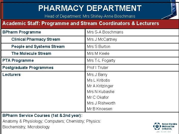 PHARMACY DEPARTMENT Head of Department: Mrs Shirley-Anne Boschmans Academic Staff: Programme and Stream Coordinators