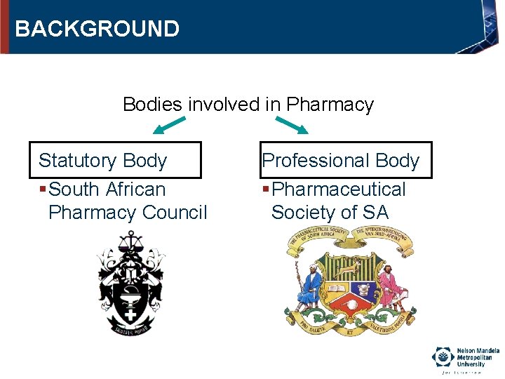 BACKGROUND Bodies involved in Pharmacy Statutory Body §South African Pharmacy Council Professional Body §Pharmaceutical