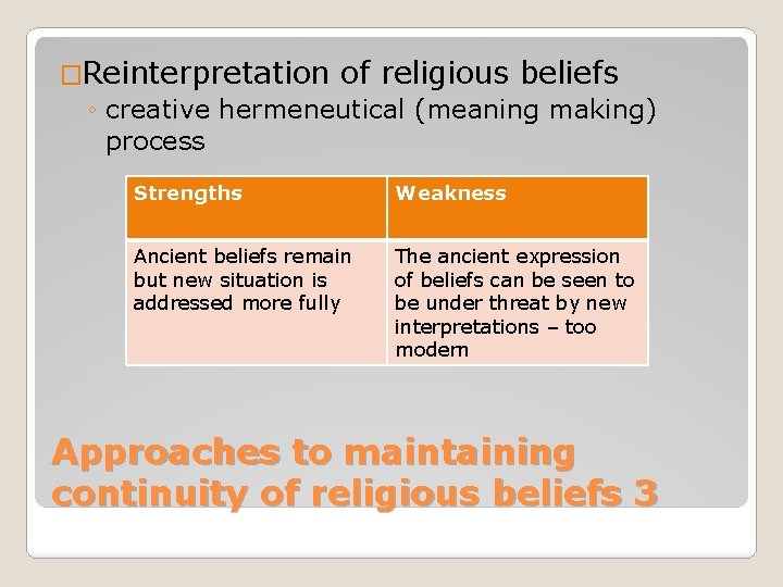 �Reinterpretation of religious beliefs ◦ creative hermeneutical (meaning making) process Strengths Weakness Ancient beliefs