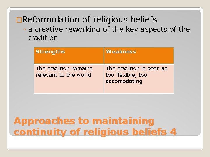 �Reformulation of religious beliefs ◦ a creative reworking of the key aspects of the
