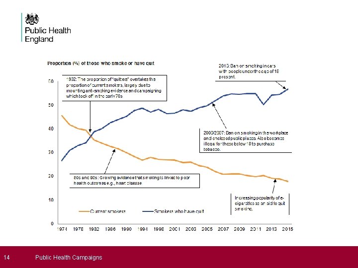 14 Public Health Campaigns 