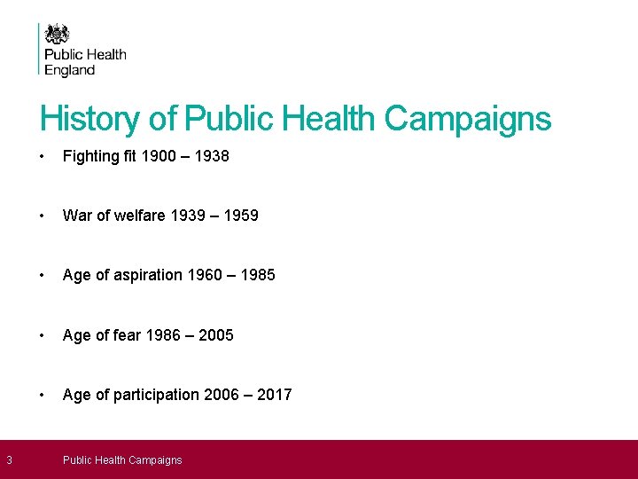 History of Public Health Campaigns 3 • Fighting fit 1900 – 1938 • War