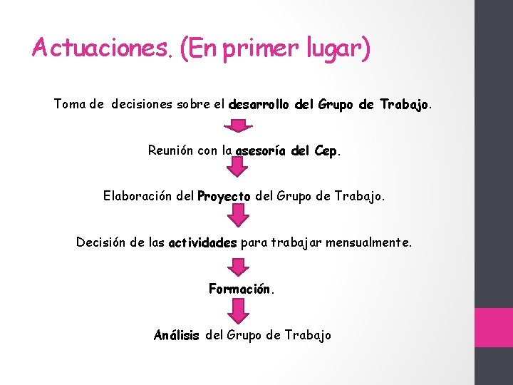 Actuaciones. (En primer lugar) Toma de decisiones sobre el desarrollo del Grupo de Trabajo.