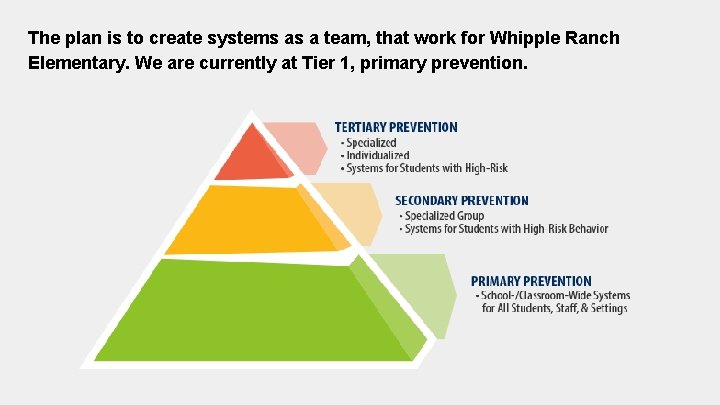 The plan is to create systems as a team, that work for Whipple Ranch