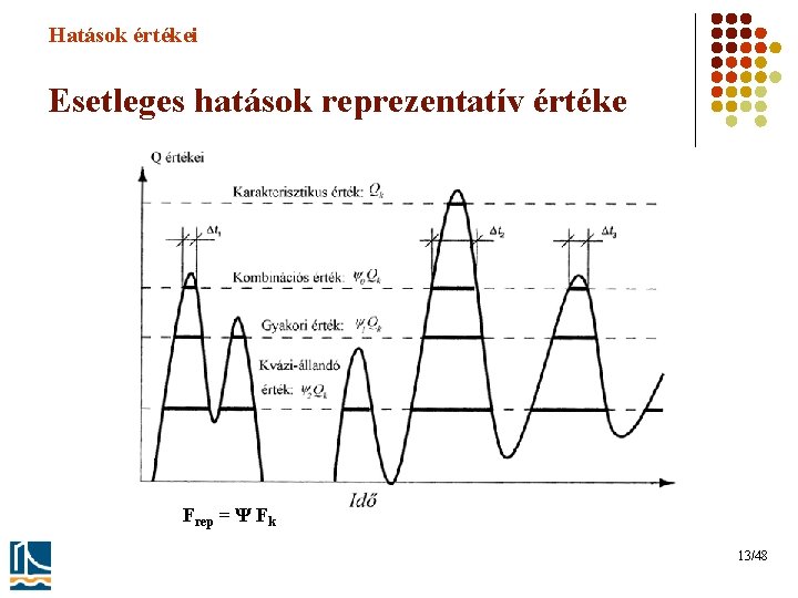 Hatások értékei Esetleges hatások reprezentatív értéke Frep = Ψ Fk 13/48 