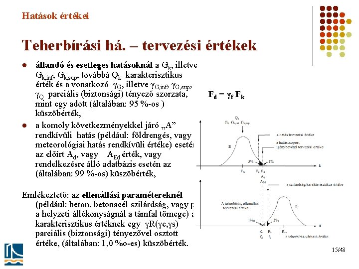 Hatások értékei Teherbírási há. – tervezési értékek l l állandó és esetleges hatásoknál a