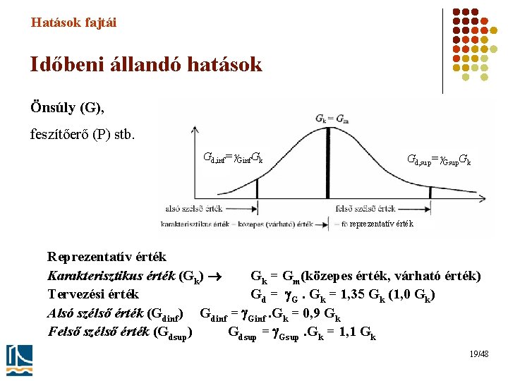 Hatások fajtái Időbeni állandó hatások Önsúly (G), feszítőerő (P) stb. Gd, inf=g. Ginf. Gk