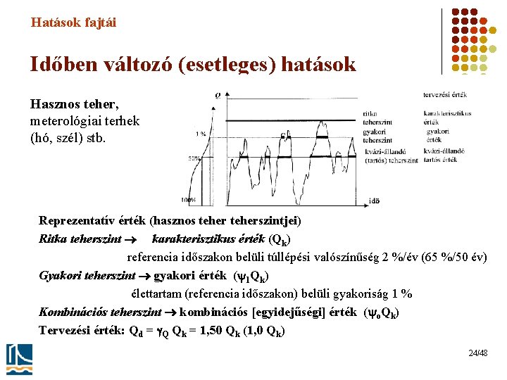 Hatások fajtái Időben változó (esetleges) hatások Hasznos teher, meterológiai terhek (hó, szél) stb. Reprezentatív