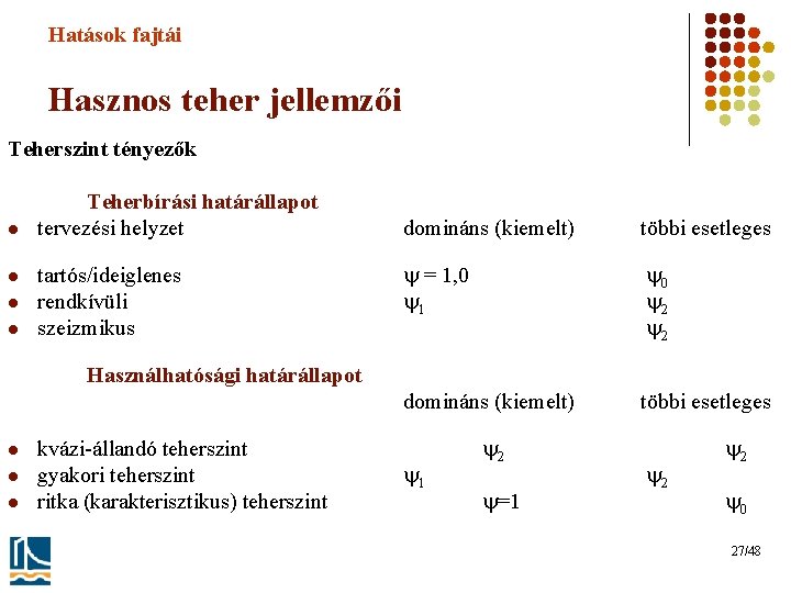 Hatások fajtái Hasznos teher jellemzői Teherszint tényezők l l Teherbírási határállapot tervezési helyzet tartós/ideiglenes