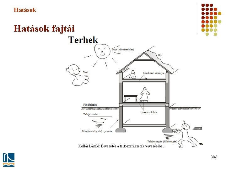 Hatások fajtái Kollár László: Bevezetés a tartószerkezetek tervezésébe. 3/48 