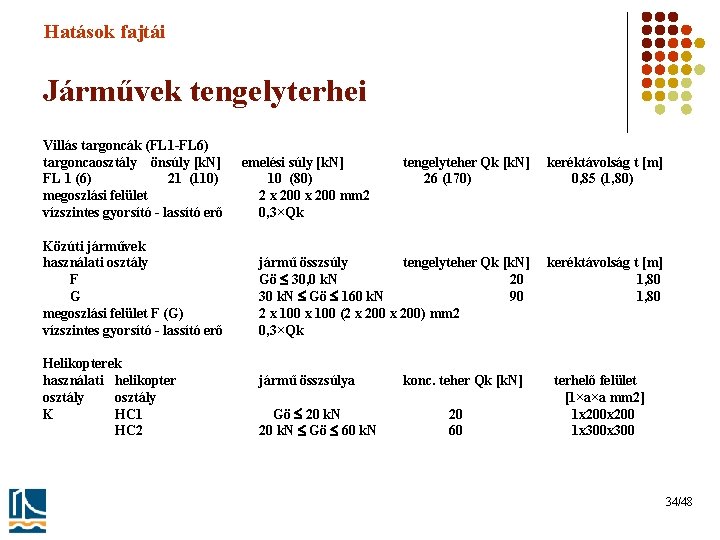 Hatások fajtái Járművek tengelyterhei Villás targoncák (FL 1 -FL 6) targoncaosztály önsúly [k. N]