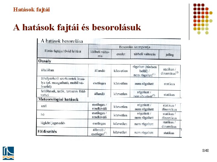 Hatások fajtái A hatások fajtái és besorolásuk 8/48 