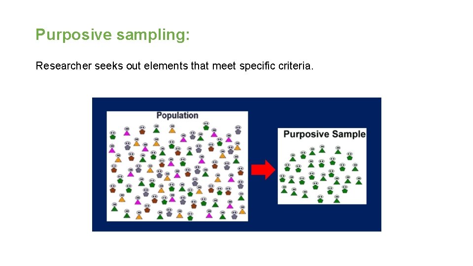 Purposive sampling: Researcher seeks out elements that meet specific criteria. 