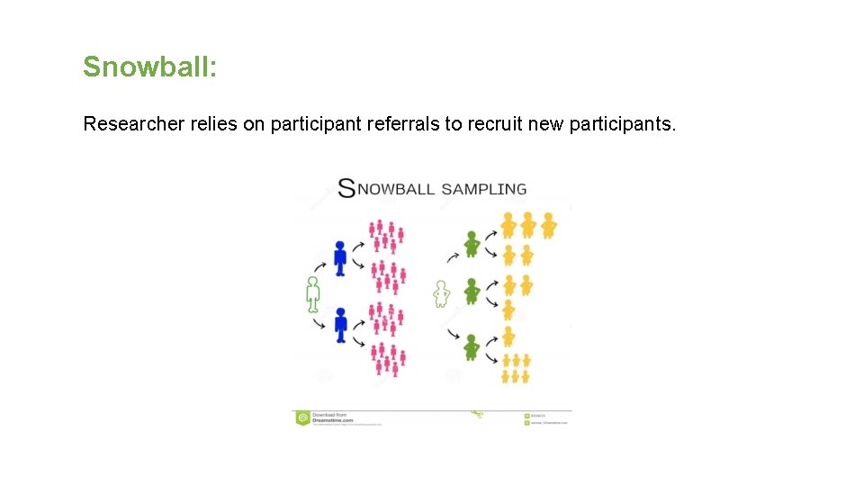 Snowball: Researcher relies on participant referrals to recruit new participants. 