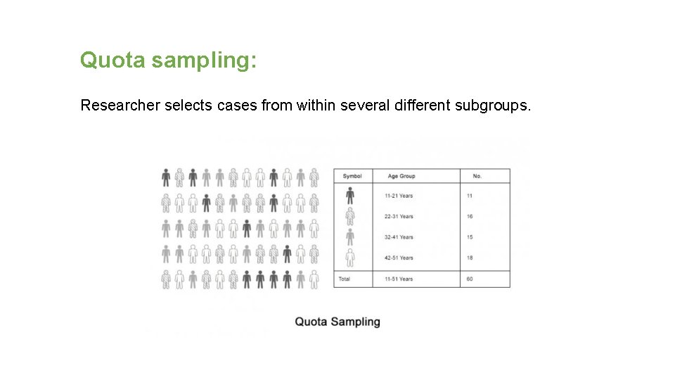 Quota sampling: Researcher selects cases from within several different subgroups. 