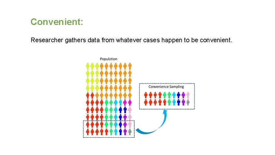 Convenient: Researcher gathers data from whatever cases happen to be convenient. 