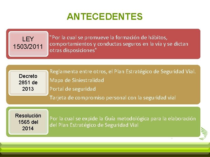 ANTECEDENTES "Por la cual se promueve la formación de hábitos, LEY comportamientos y conductas