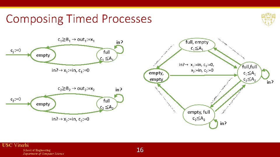 Composing Timed Processes in? c 1: =0 empty, empty in? c 2: =0 empty