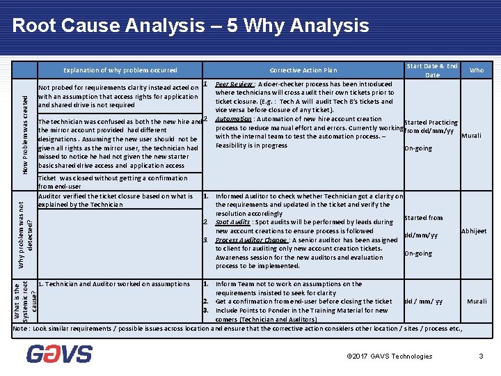 Root Cause Analysis – 5 Why Analysis Why problem was not detected? How Problem