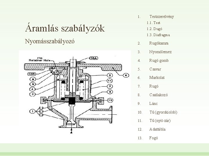 1. 1. 1. Test Áramlás szabályzók Nyomásszabályozó Testszerelvény 1. 2. Dugó 1. 3. Diafragma