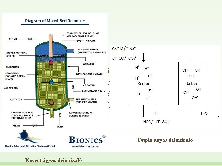 § Deionizáló típusok: § dupla ágyas deionizáló nagyobb kapacitás, rosszabb minőségű víz § kevert