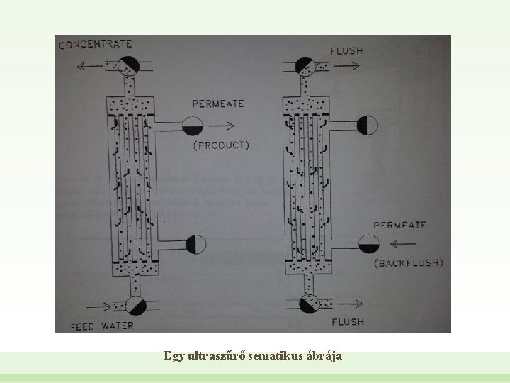 Egy ultraszűrő sematikus ábrája 