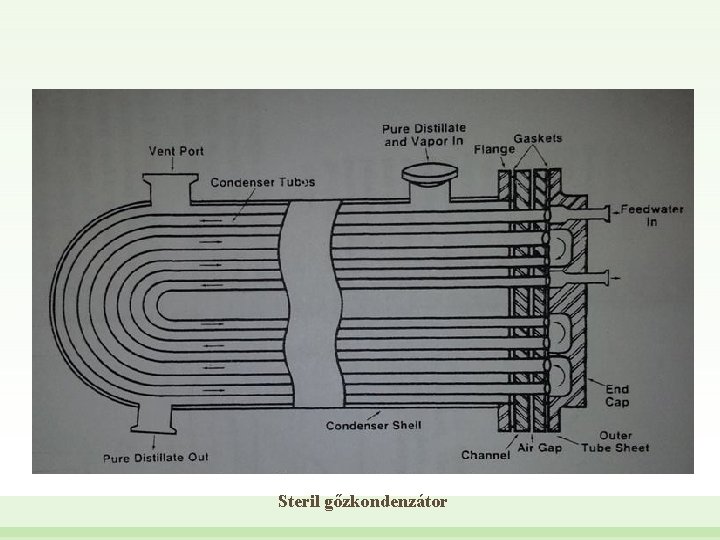 Steril gőzkondenzátor 