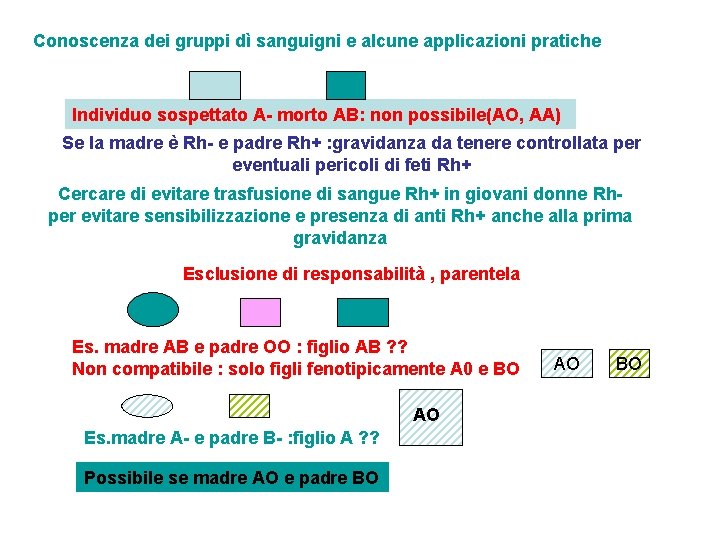 Conoscenza dei gruppi dì sanguigni e alcune applicazioni pratiche Individuo sospettato A- morto AB: