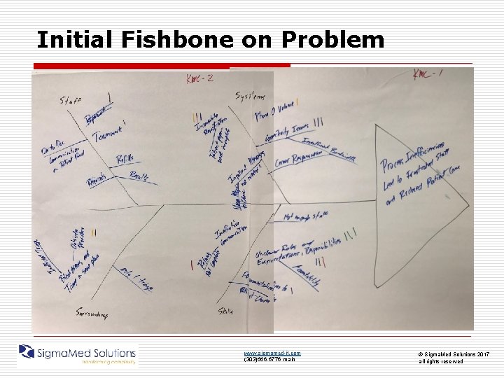 Initial Fishbone on Problem www. sigmamed-it. com (303)666 -6776 main © Sigma. Med Solutions