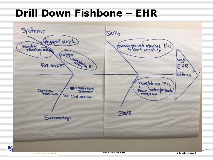 Drill Down Fishbone – EHR www. sigmamed-it. com (303)666 -6776 main © Sigma. Med