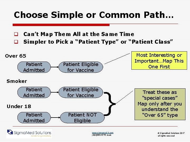 Choose Simple or Common Path… q Can’t Map Them All at the Same Time