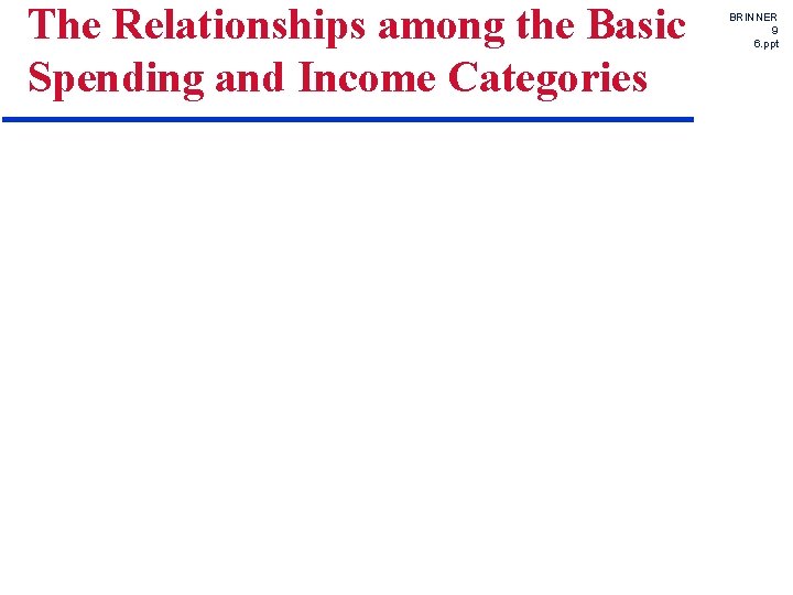 The Relationships among the Basic Spending and Income Categories BRINNER 9 6. ppt 