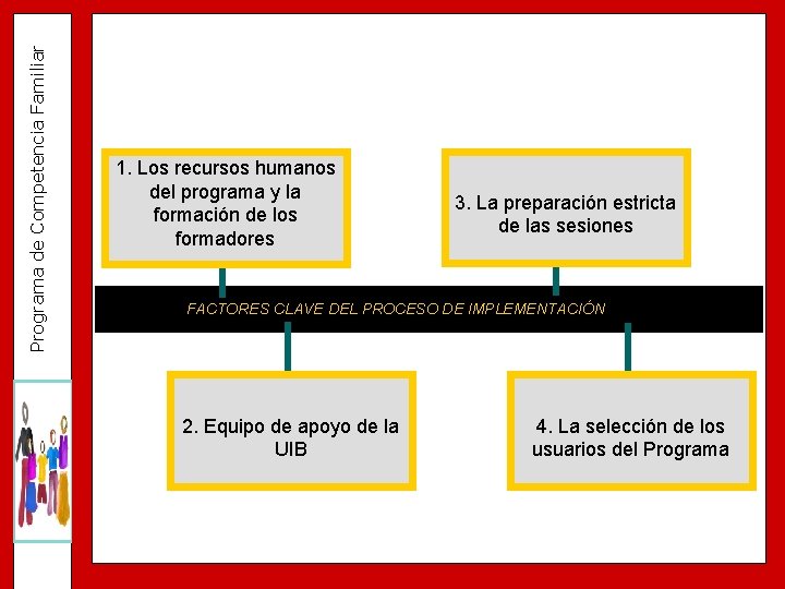 Programa de Competencia Familiar 1. Los recursos humanos del programa y la formación de