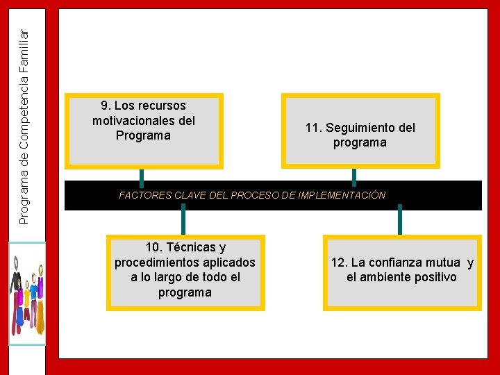 Programa de Competencia Familiar 9. Los recursos motivacionales del Programa 11. Seguimiento del programa