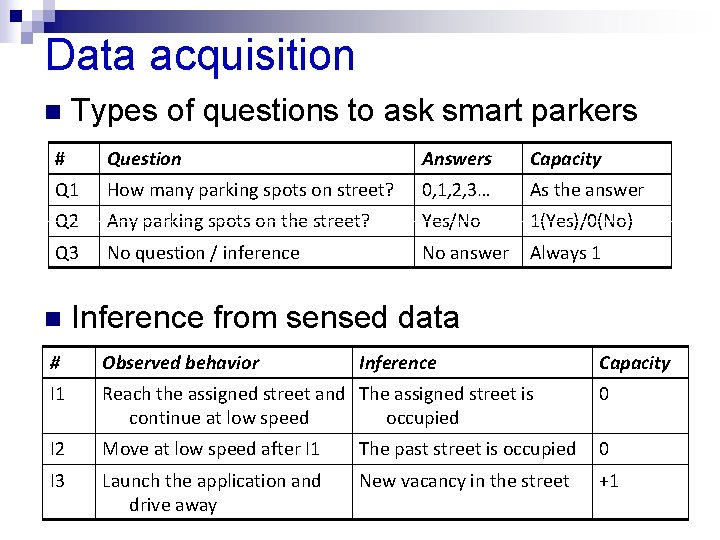 Data acquisition n Types of questions to ask smart parkers # Question Answers Capacity