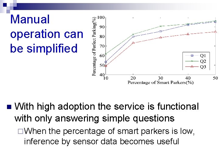 Manual operation can be simplified n With high adoption the service is functional with