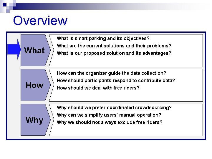 Overview What is smart parking and its objectives? What are the current solutions and