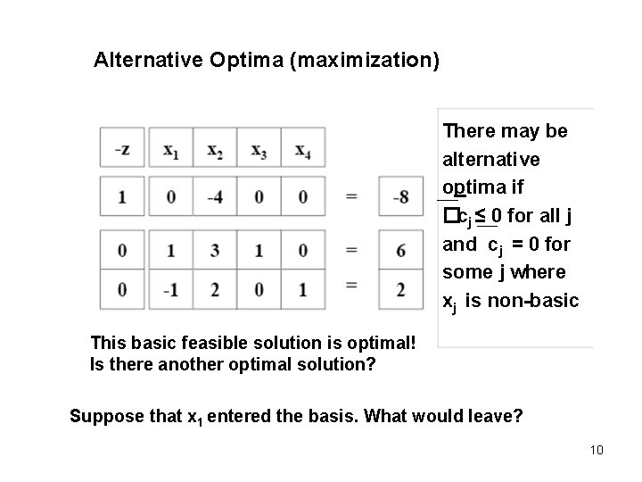 Alternative Optima (maximization) There may be alternative optima if �cj ≤ 0 for all