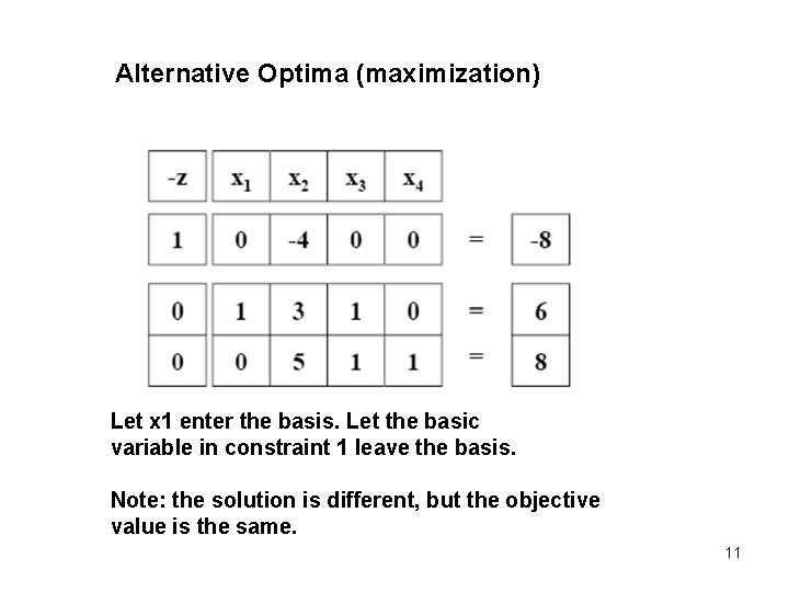 Alternative Optima (maximization) Let x 1 enter the basis. Let the basic variable in