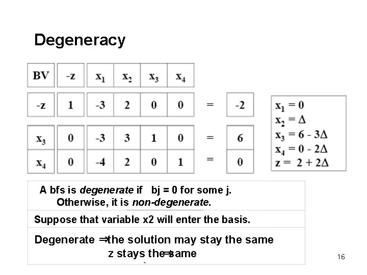 Degeneracy A bfs is degenerate if bj = 0 for some j. Otherwise, it