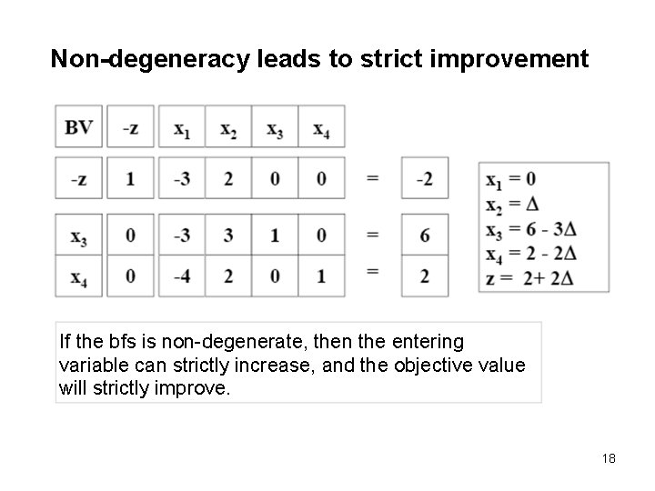 Non-degeneracy leads to strict improvement If the bfs is non-degenerate, then the entering variable