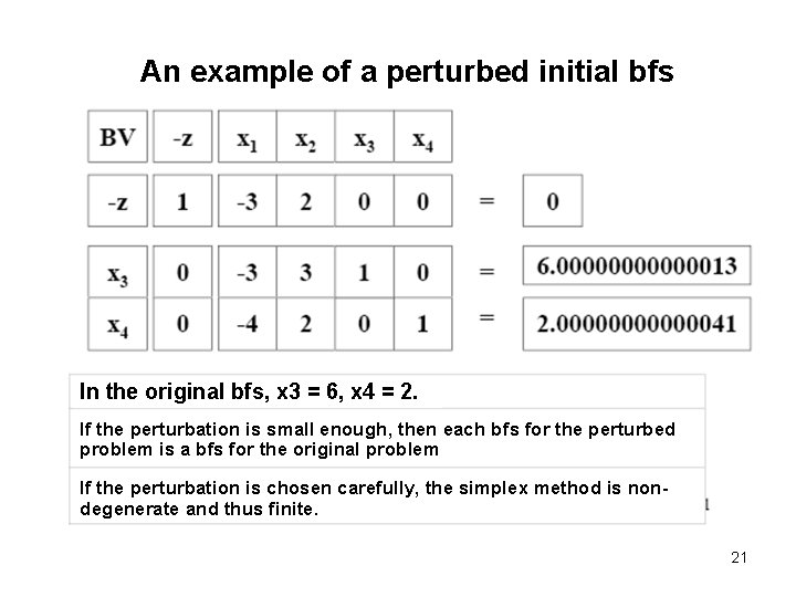 An example of a perturbed initial bfs In the original bfs, x 3 =