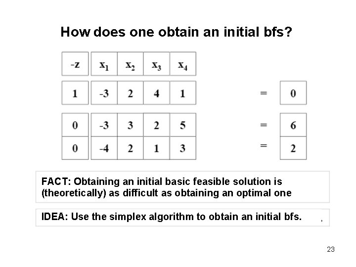 How does one obtain an initial bfs? FACT: Obtaining an initial basic feasible solution