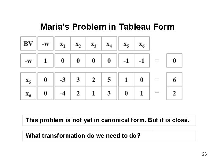 Maria’s Problem in Tableau Form This problem is not yet in canonical form. But