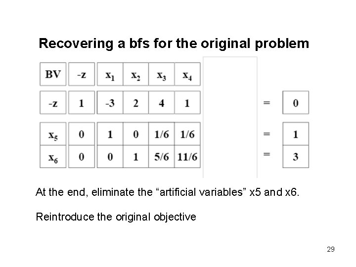 Recovering a bfs for the original problem At the end, eliminate the “artificial variables”