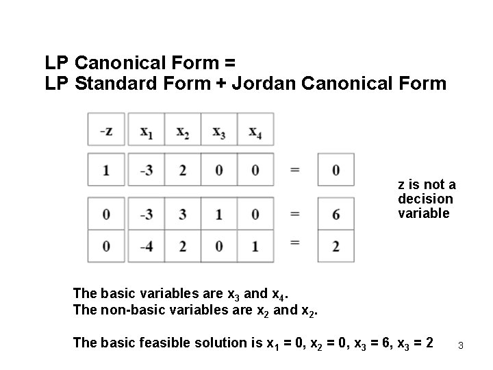 LP Canonical Form = LP Standard Form + Jordan Canonical Form z is not