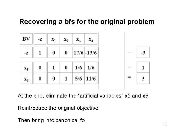 Recovering a bfs for the original problem At the end, eliminate the “artificial variables”