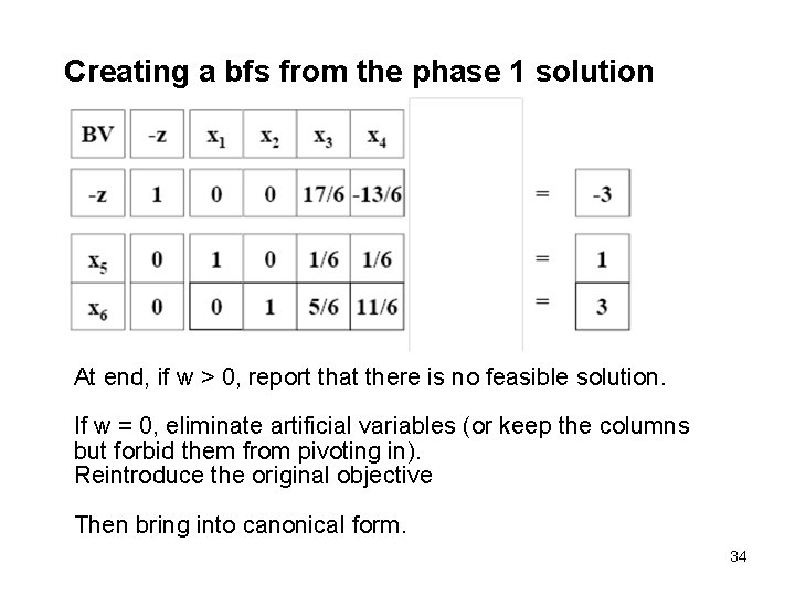 Creating a bfs from the phase 1 solution At end, if w > 0,