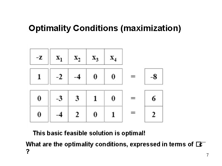 Optimality Conditions (maximization) This basic feasible solution is optimal! What are the optimality conditions,